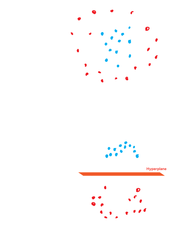 SVM Kernel Trick - Example