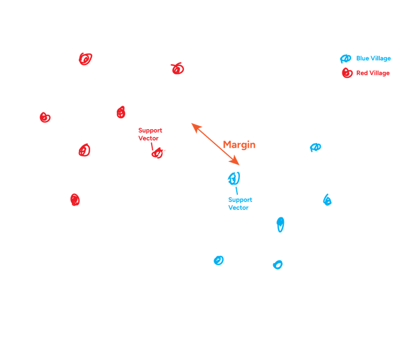 Support Vector Machine - Example